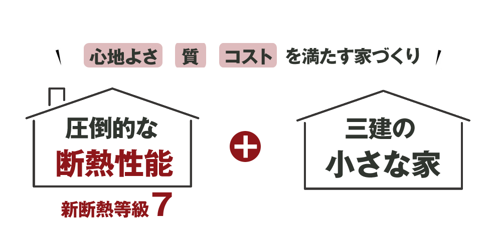 生涯にわたってランニングコストを抑え満足のいく住み心地をご提供いたします。