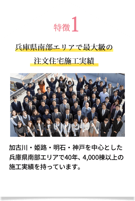 特徴1 兵庫県南部エリアで最大級の注文住宅施工実績 加古川・姫路・明石・神戸を中心とした兵庫県南部エリアで40年、4,000棟以上の施工実績を持っています。