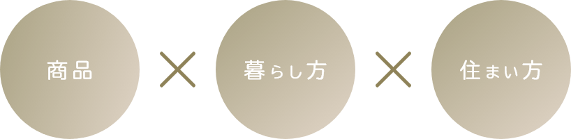 商品X暮らし方X住まい方