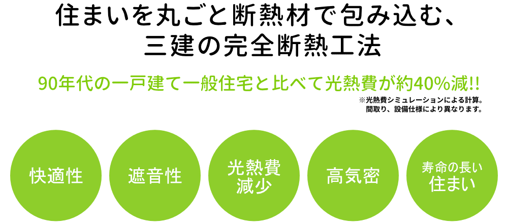 住まいを丸ごと断熱材で包み込む、三建の完全断熱工法 90年代の一戸建て一般住宅と比べて光熱費が約40%減!